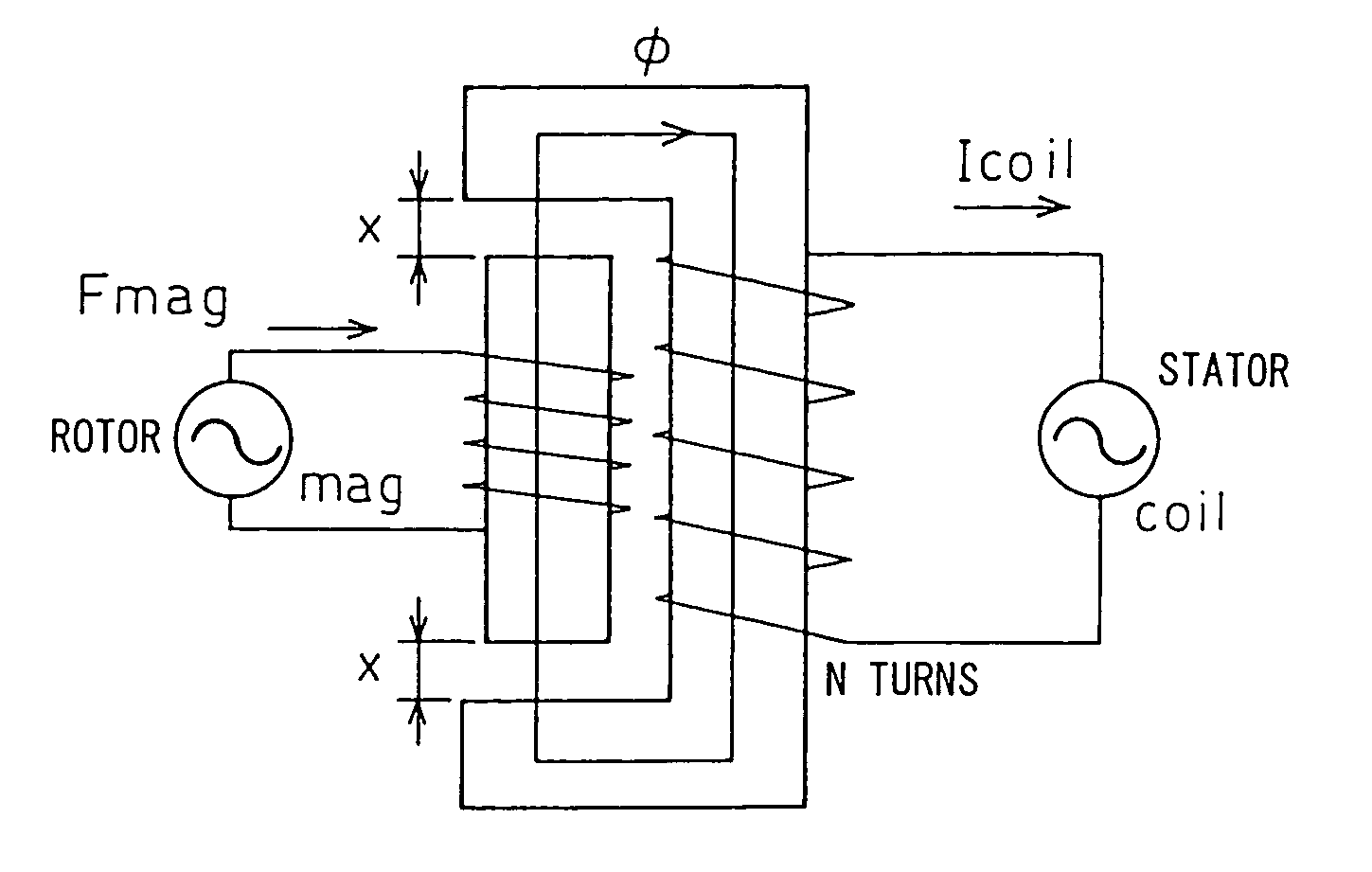 Magnetic noise reduction method for AC rotary electric machine, and motor control apparatus and AC rotary electric machine apparatus using the same