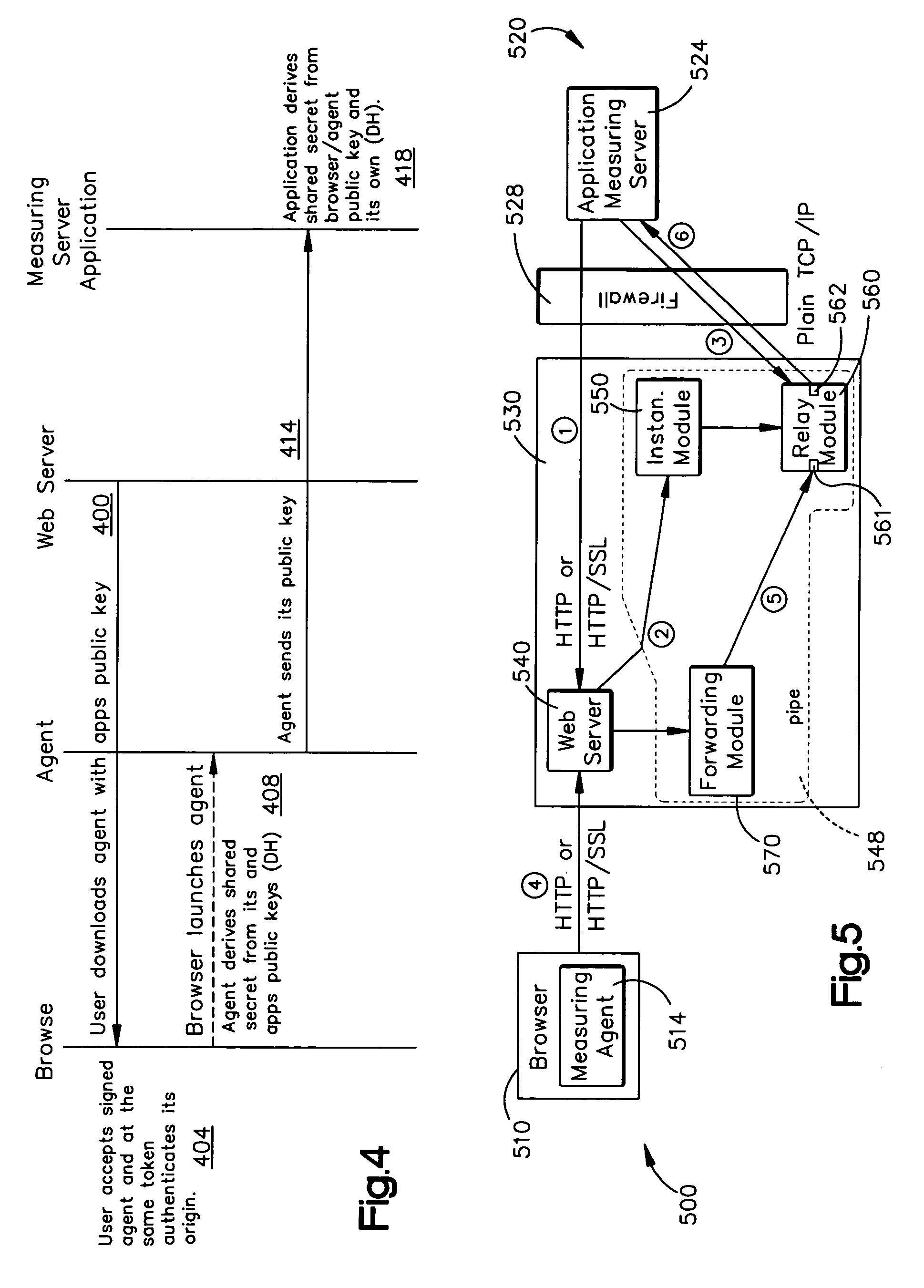 Secure data transfer method and system