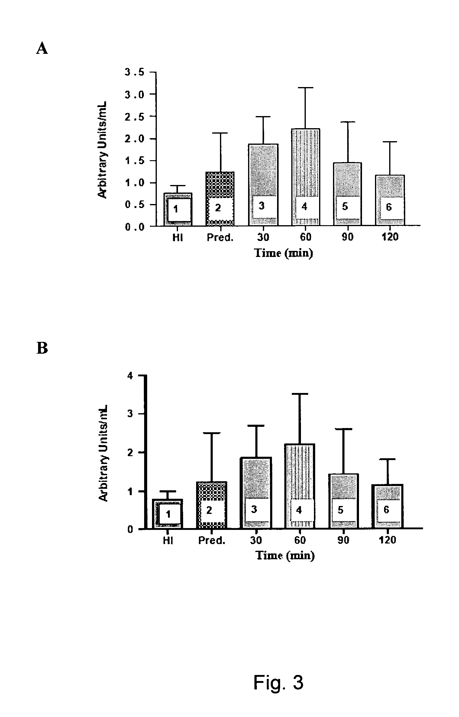 Method of inhibiting biomaterial-induced procoagulant activity using complement inhibitors