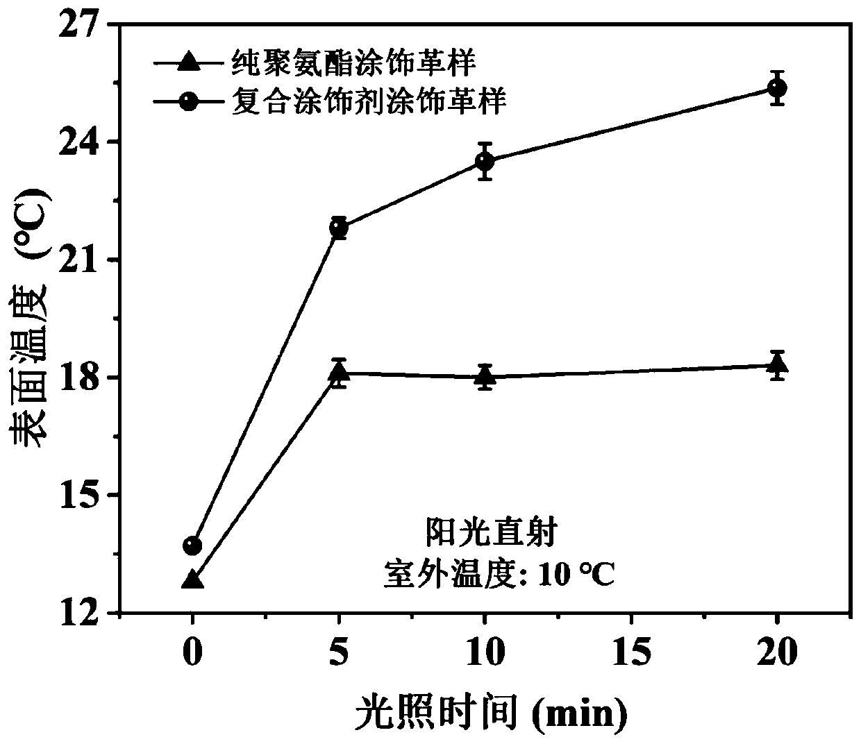 Preparation method of photo-thermal heat preservation type leather finishing agent