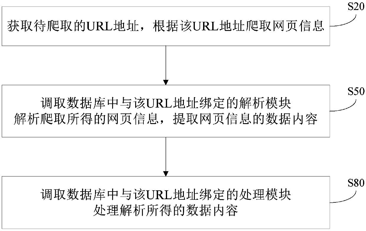 Webpage information processing method and system, electronic equipment and storage medium