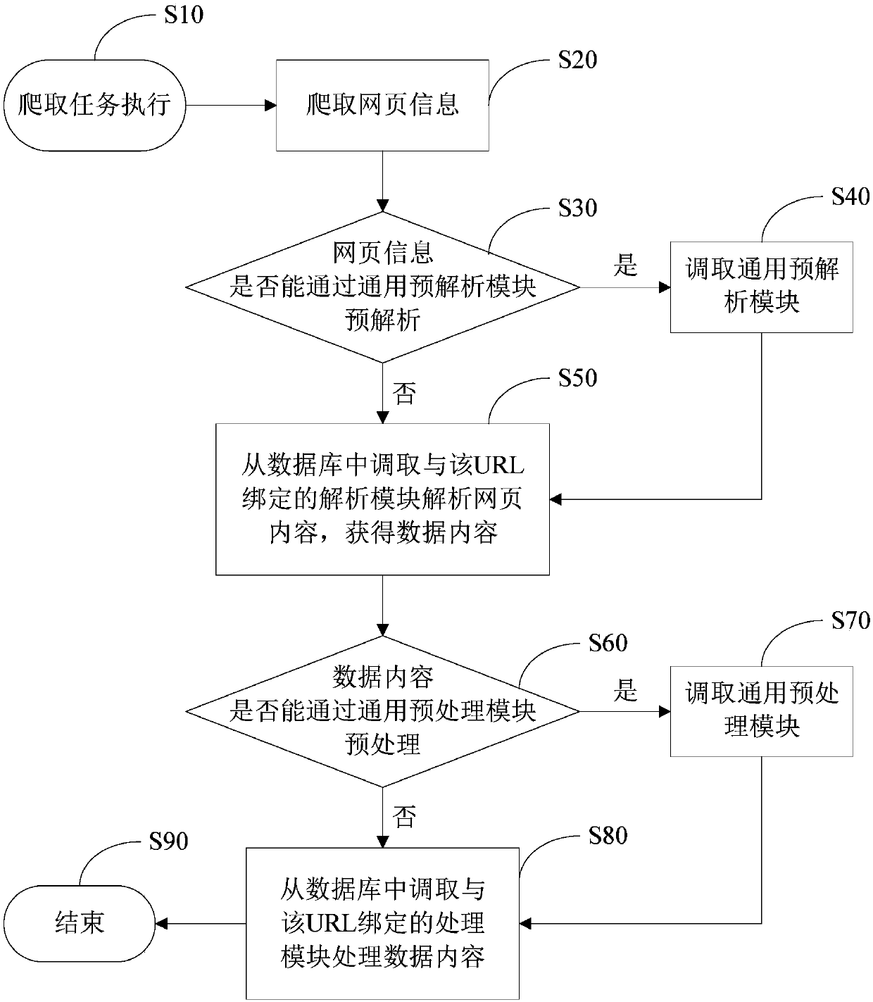 Webpage information processing method and system, electronic equipment and storage medium
