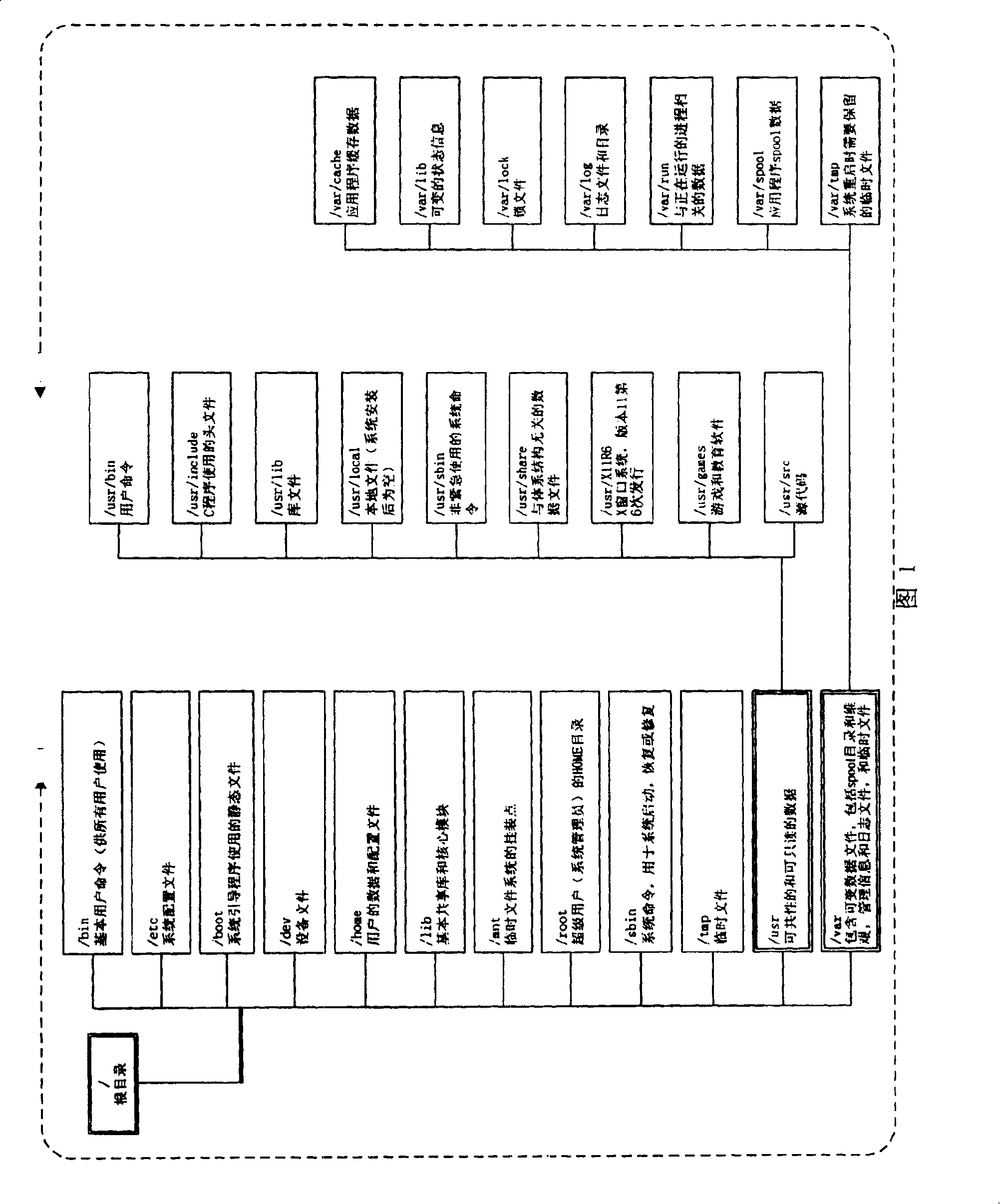 Method for implementing Linux operating system being suitable for mobile application