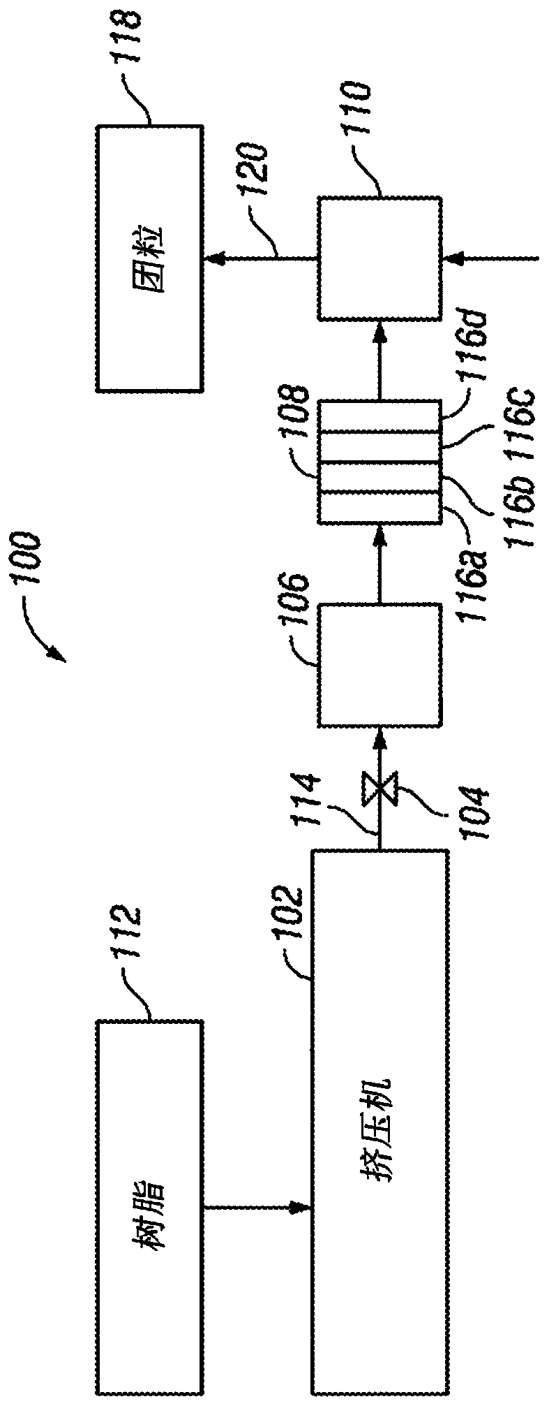 Method for gel reduction in polyolefins