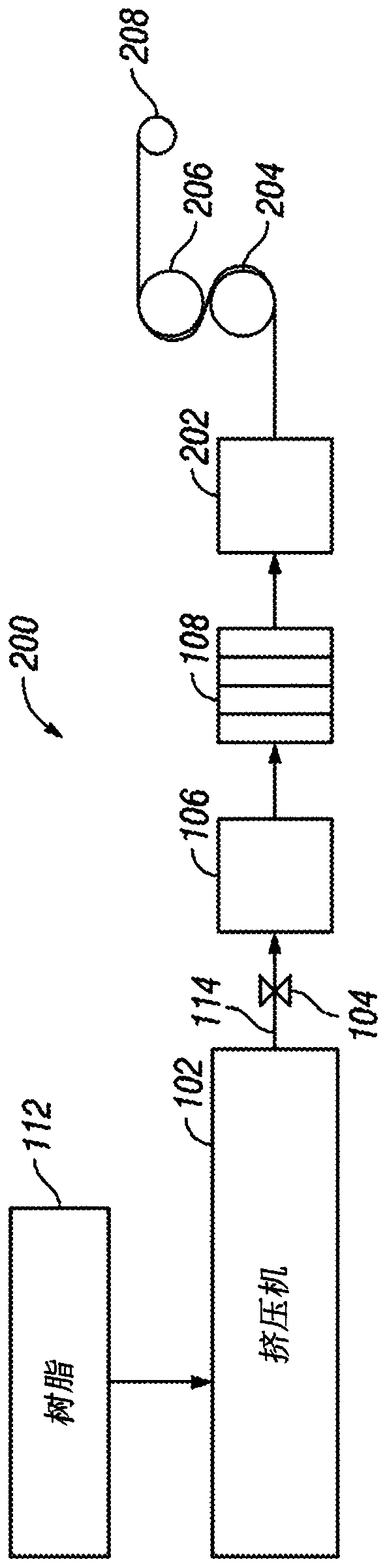 Method for gel reduction in polyolefins