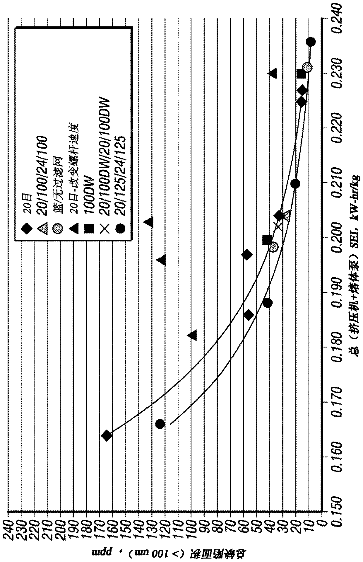 Method for gel reduction in polyolefins