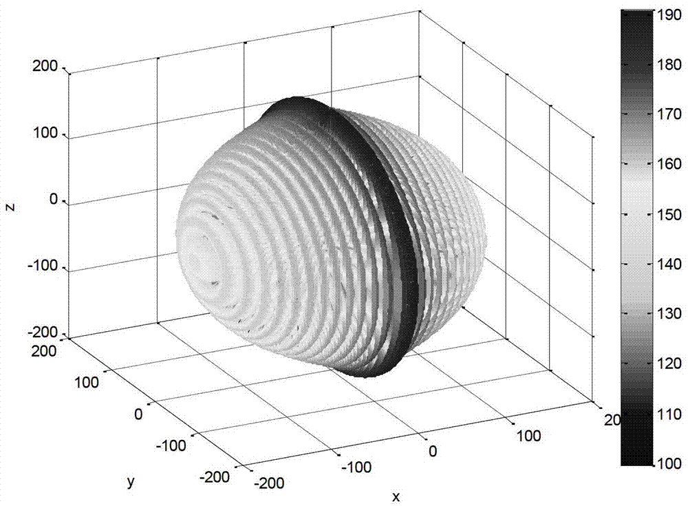 Antenna directional pattern testing method based on spherical surface near-field scanning extrapolation
