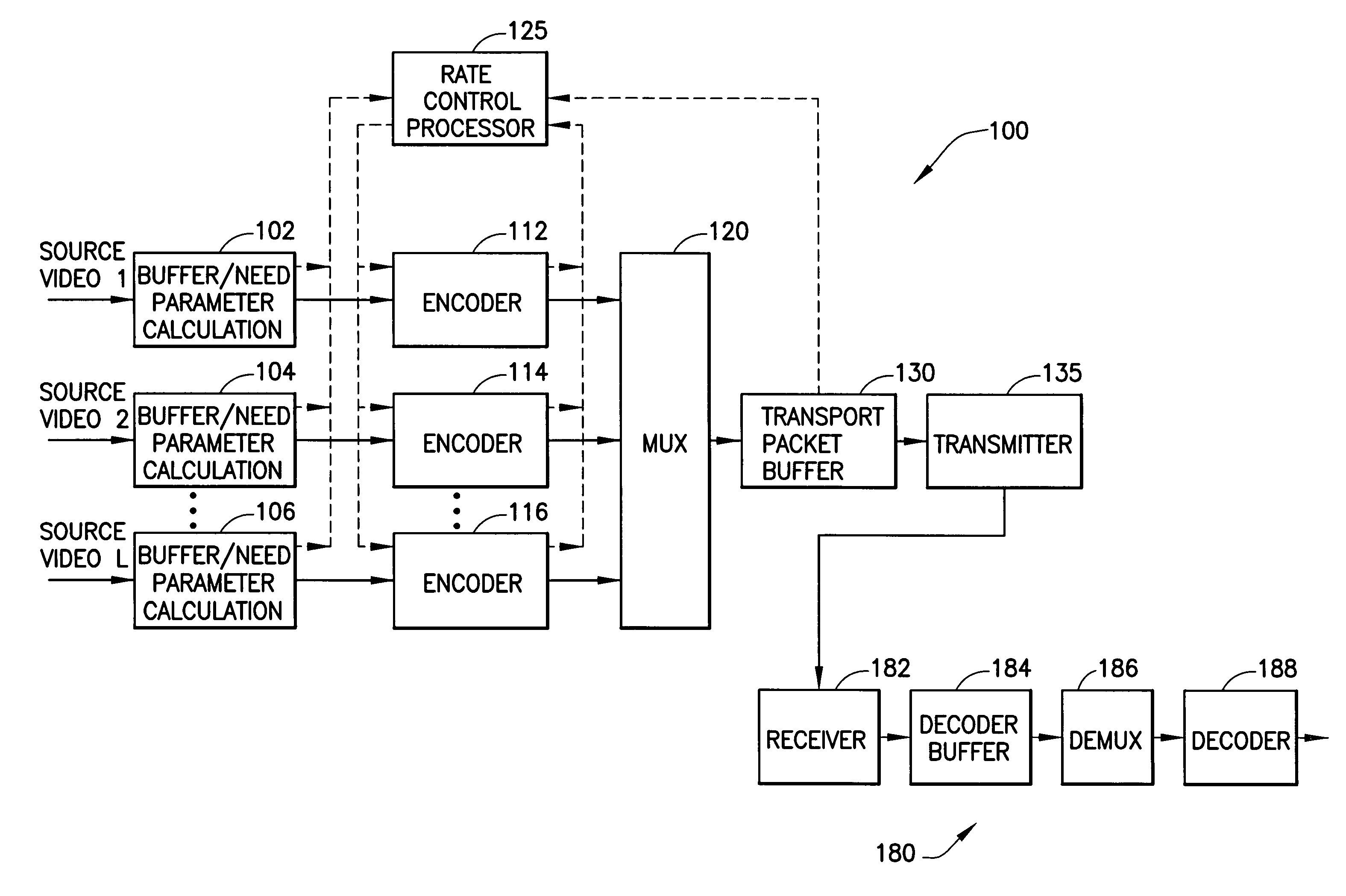 Method and apparatus for determining a transmission bit rate in a statistical multiplexer