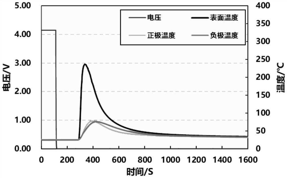 Electrode plate, preparation method thereof and secondary battery formed by electrode plate