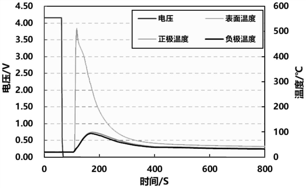 Electrode plate, preparation method thereof and secondary battery formed by electrode plate