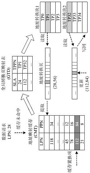An Optimized Flash Memory Address Mapping Method