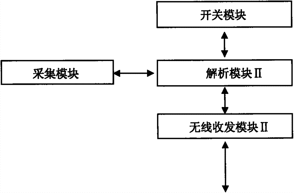 Method for quickly testing recommended standard 485 (RS485) bus breakdown