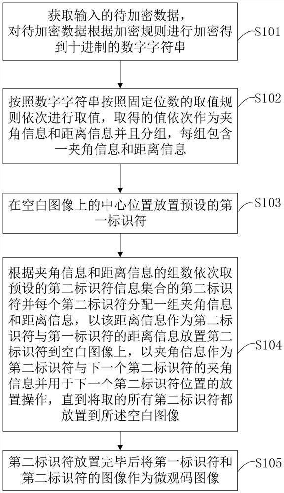 Microcode encryption method and system