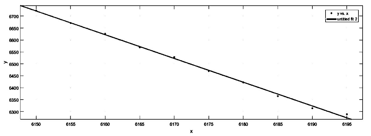 A Method for Acquiring Temperature Drift Compensation Parameters of Uncooled Infrared Thermal Imaging