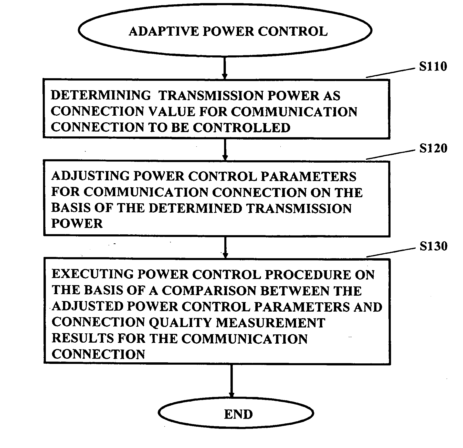 Power control in a communication network