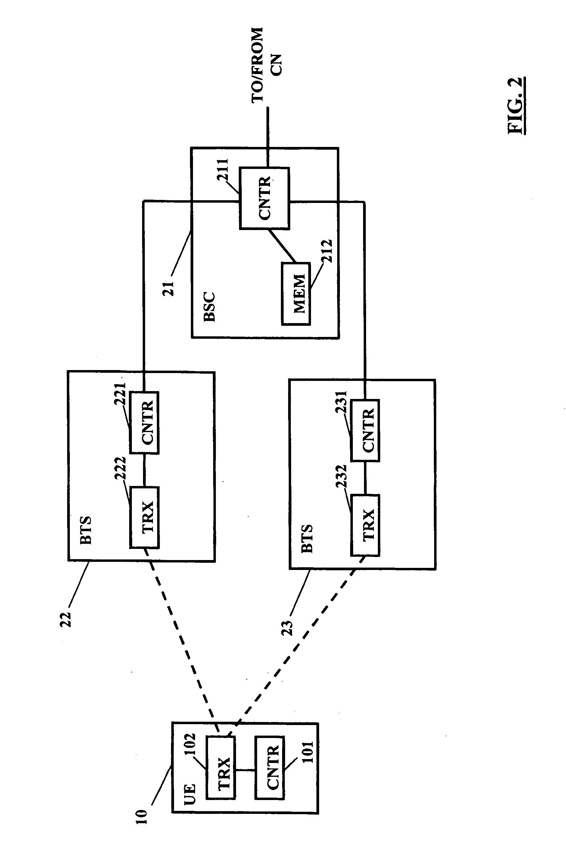 Power control in a communication network