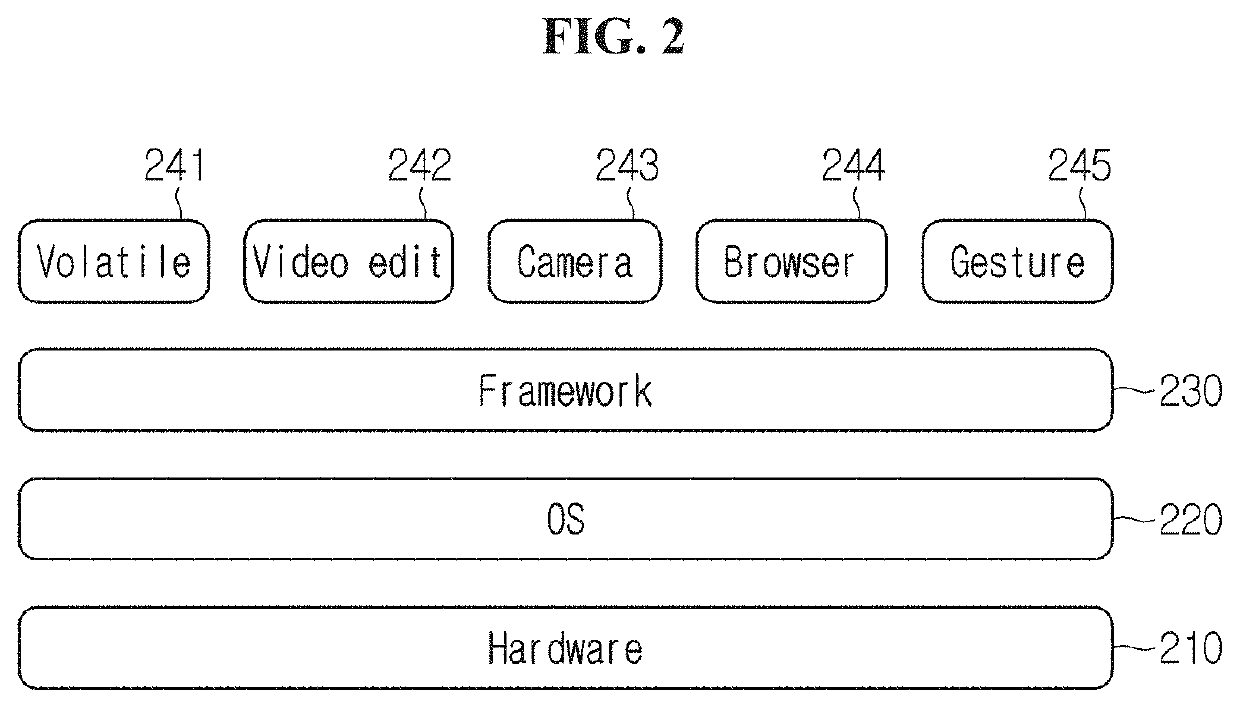 Method for controlling edit user interface of moving picture for detail adjustment control and apparatus for the same