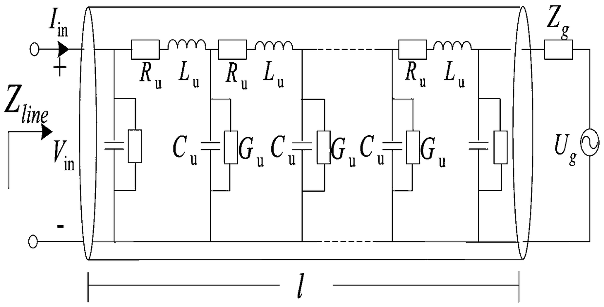Grid-connected converter resonance suppression method considering distributed capacitance of power transmission line