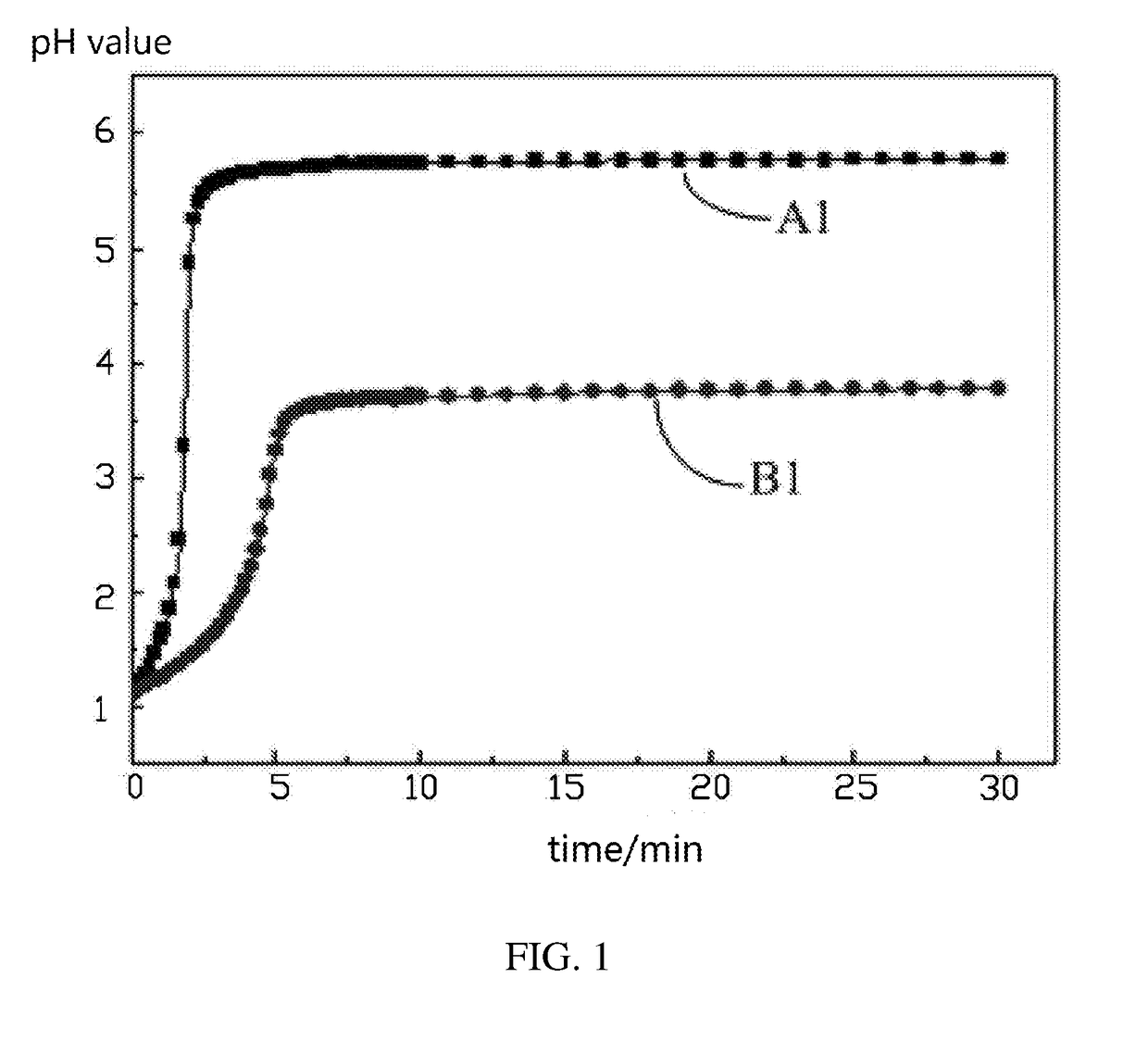 Method for detecting surface coating performance of cathode active material