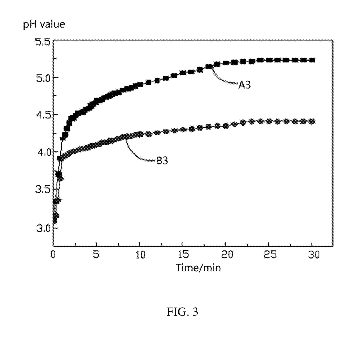 Method for detecting surface coating performance of cathode active material