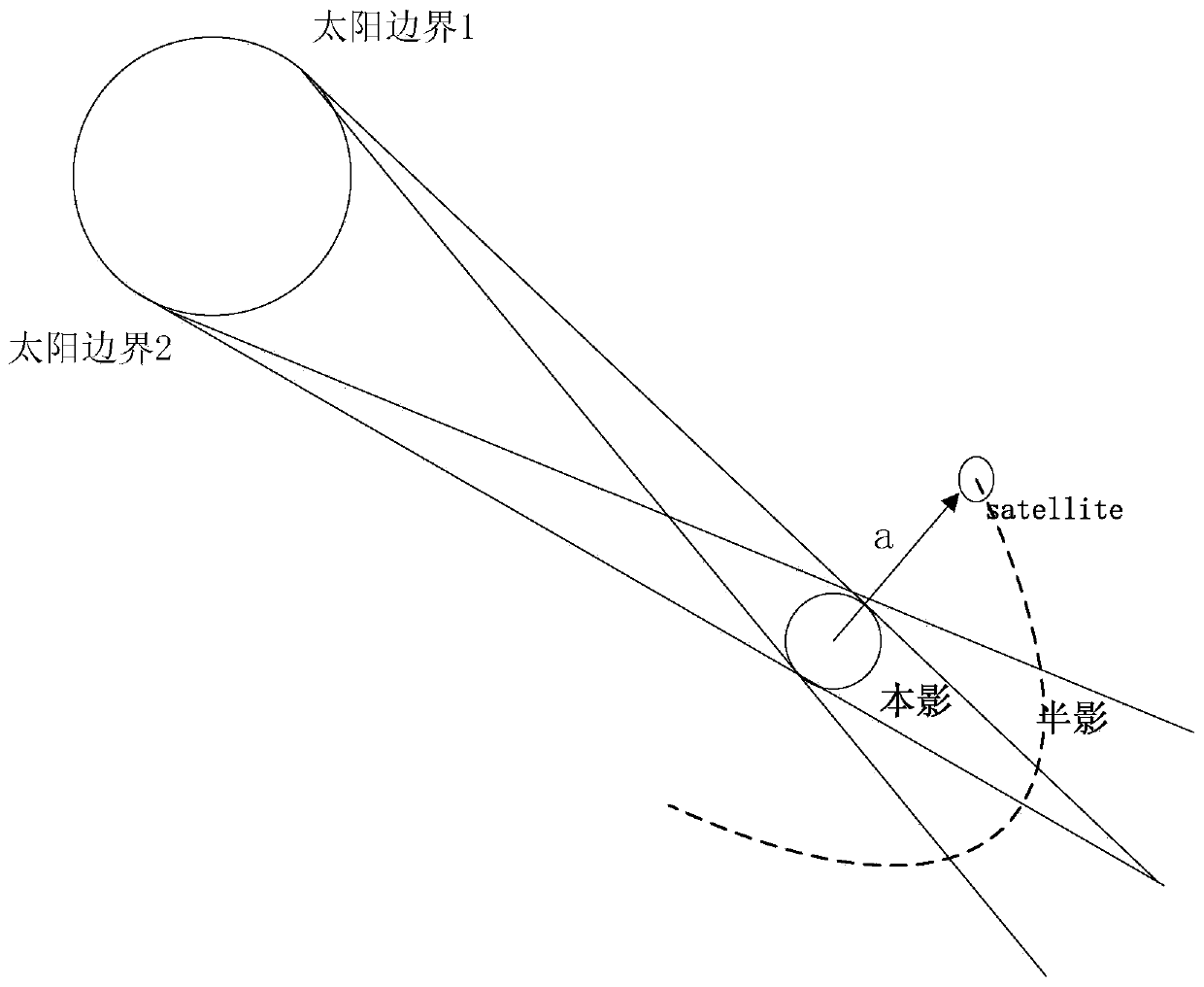 Earthlight light pressure perturbation modeling method for navigational satellite complicated model