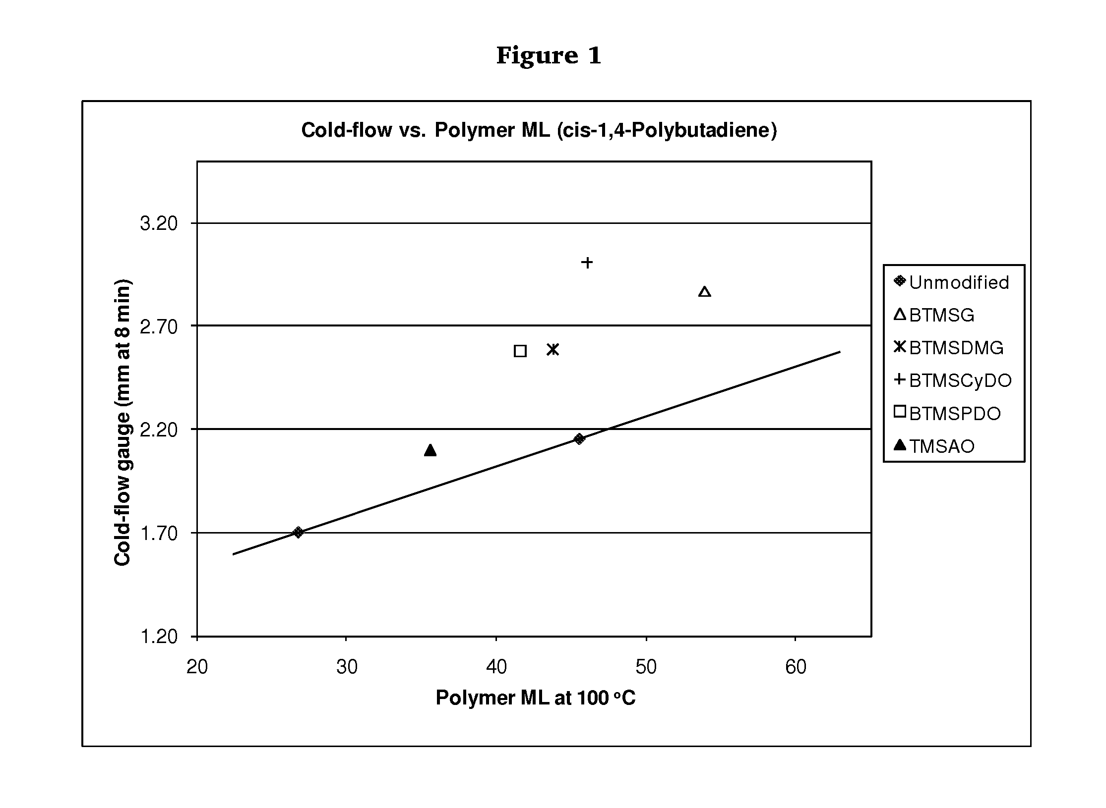Polymers functionalized with polyoxime compounds and methods for their manufacture