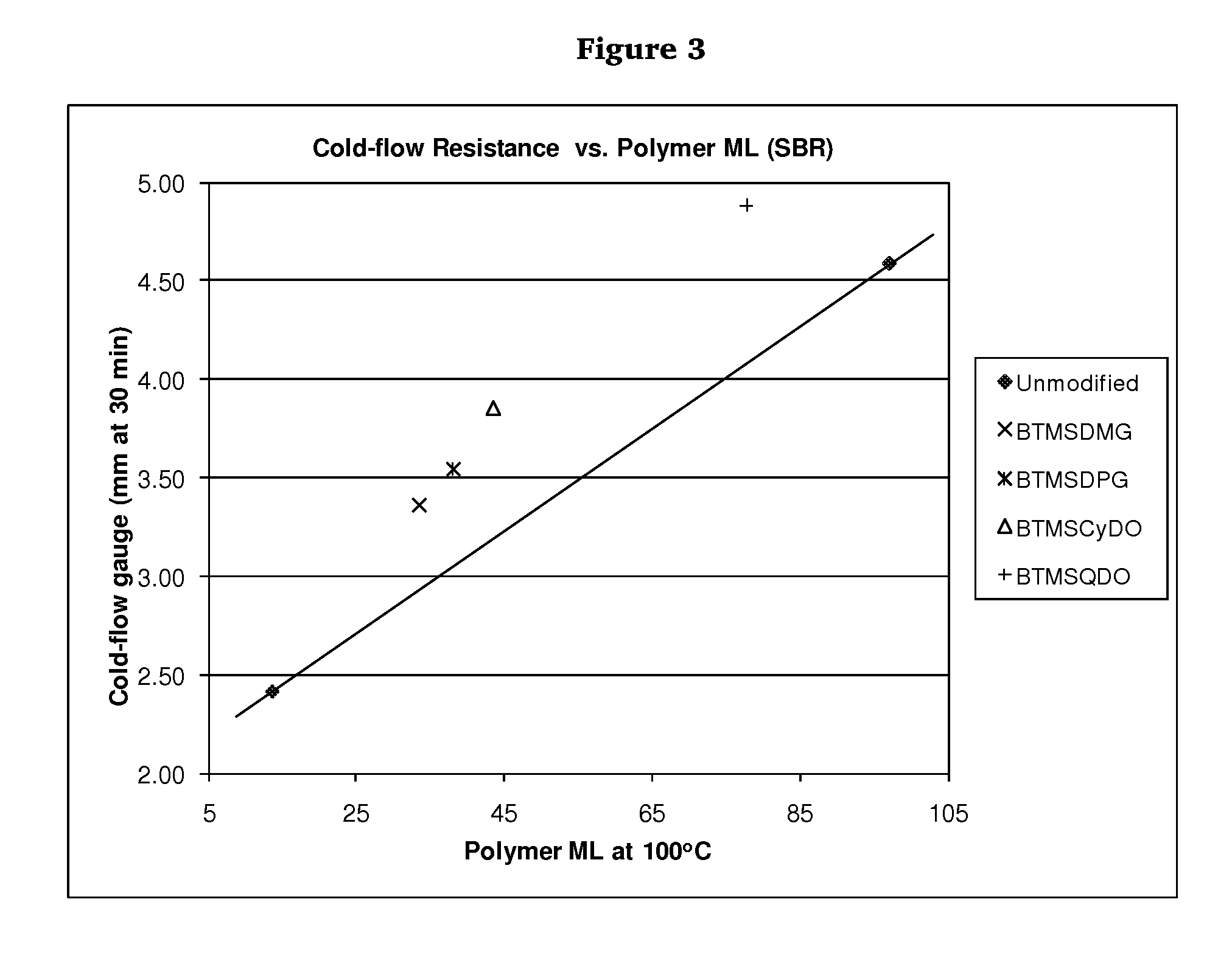 Polymers functionalized with polyoxime compounds and methods for their manufacture