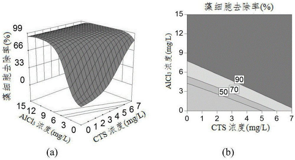 A kind of composite coagulant for removing cyanobacteria without damage and its preparation method and application