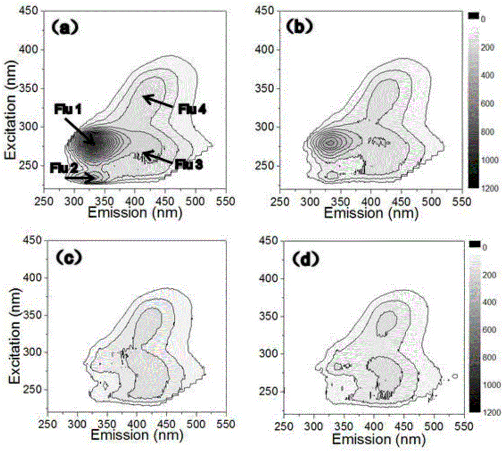 A kind of composite coagulant for removing cyanobacteria without damage and its preparation method and application