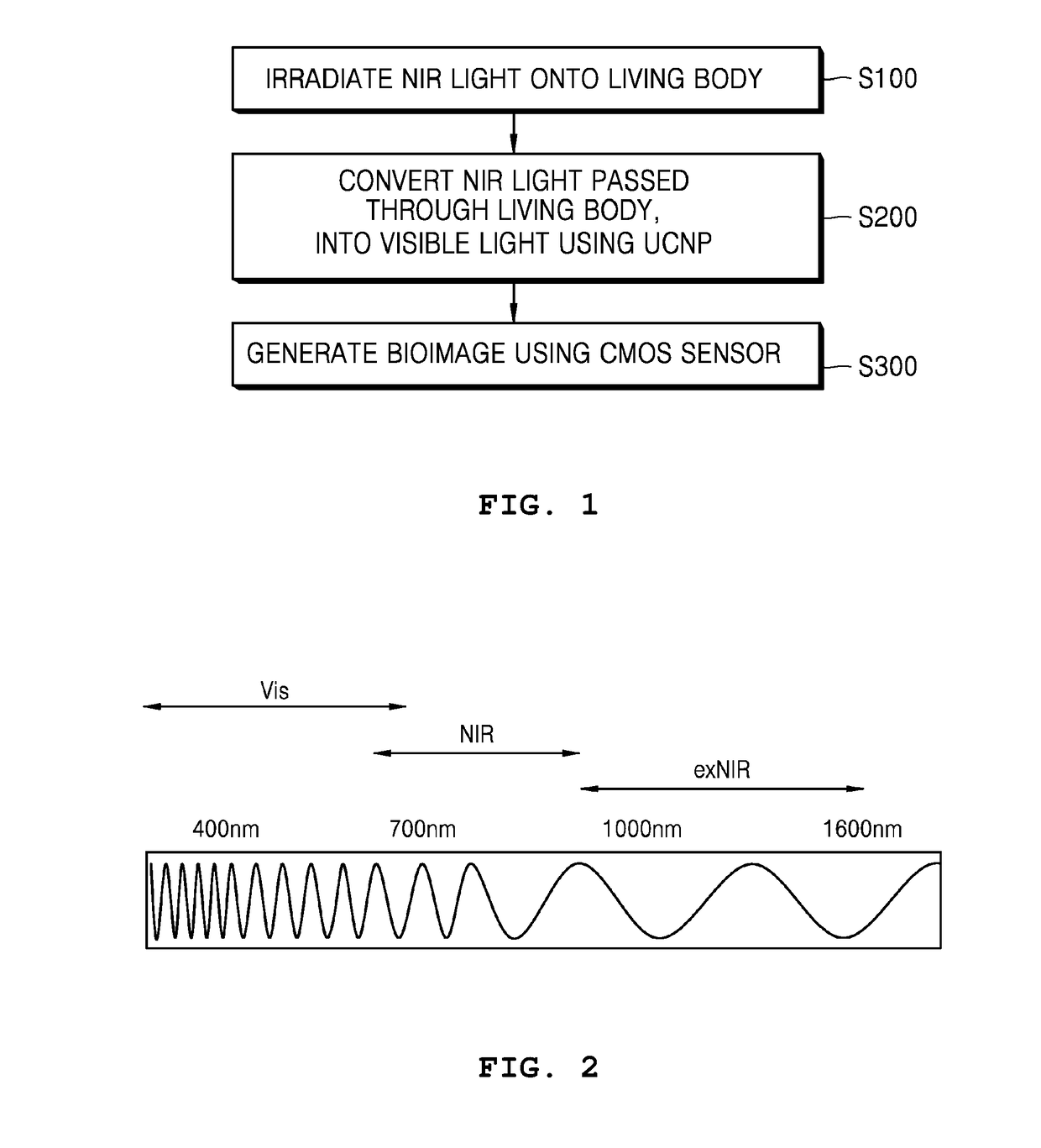 In vivo bioimaging method and system using near-infrared light and complementary metal-oxide-semiconductor image sensor