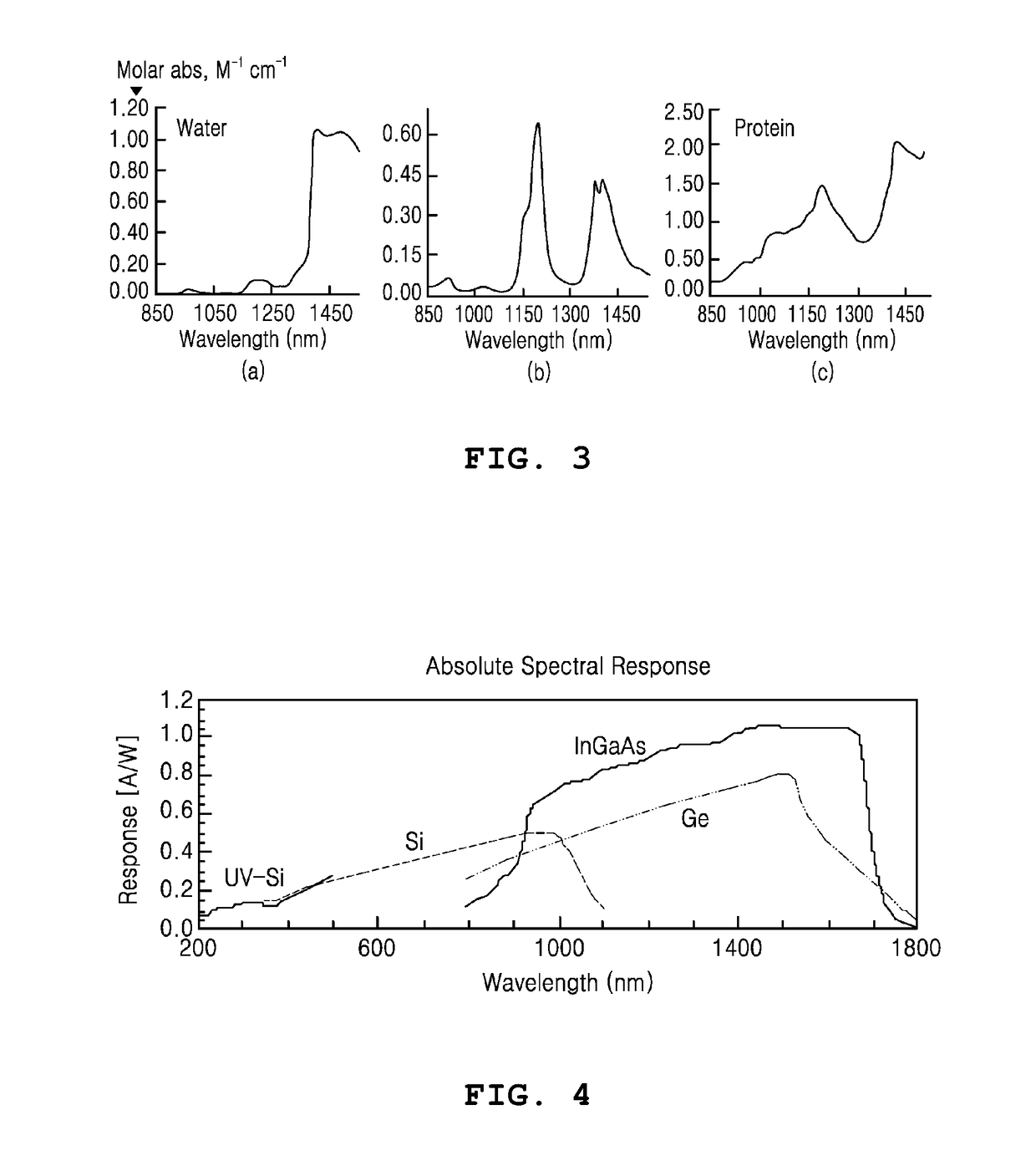 In vivo bioimaging method and system using near-infrared light and complementary metal-oxide-semiconductor image sensor