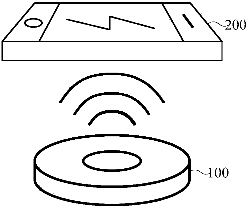 Wireless charging receiving device, wireless charging method and system, and terminal device