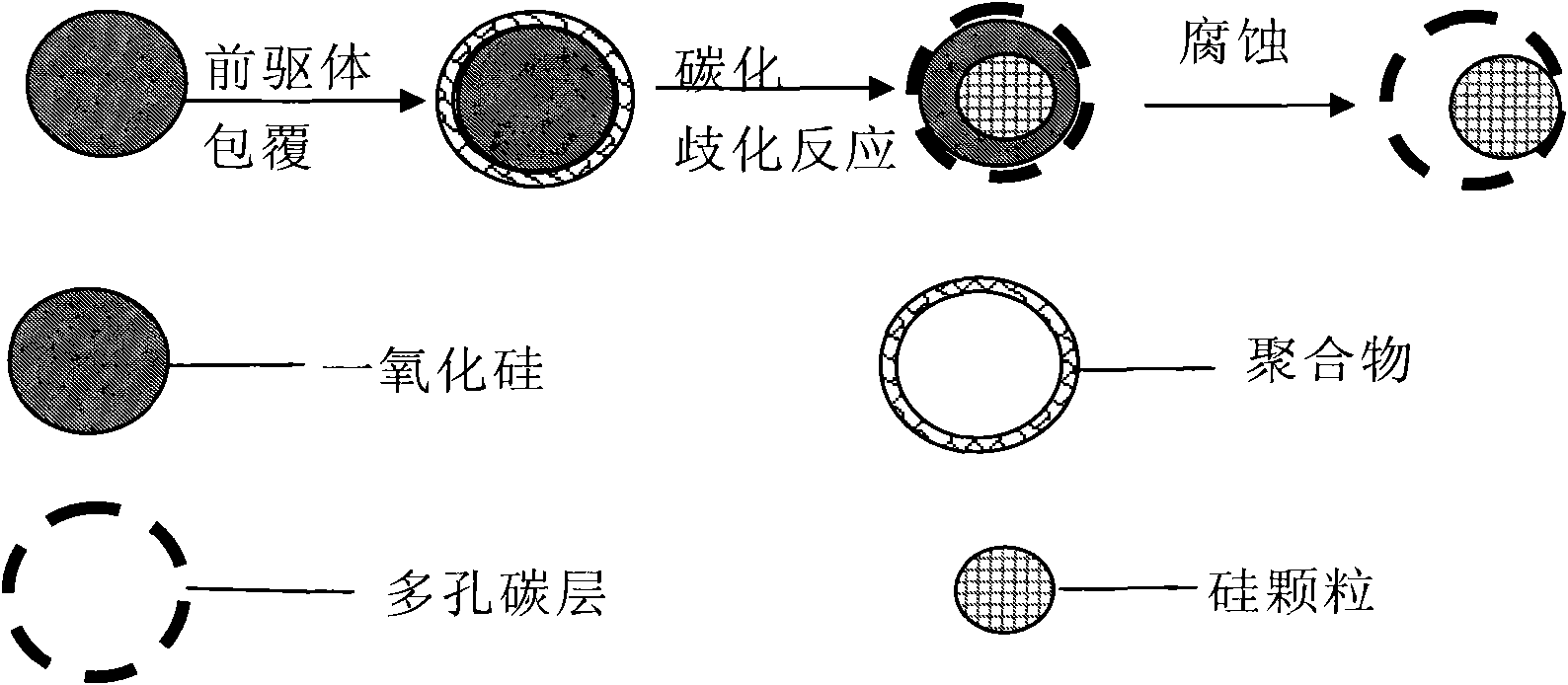 Preparation method for silicon-carbon composite material, prepared silicon-carbon composite material, lithium ion battery anode containing silicon-carbon composite material and battery