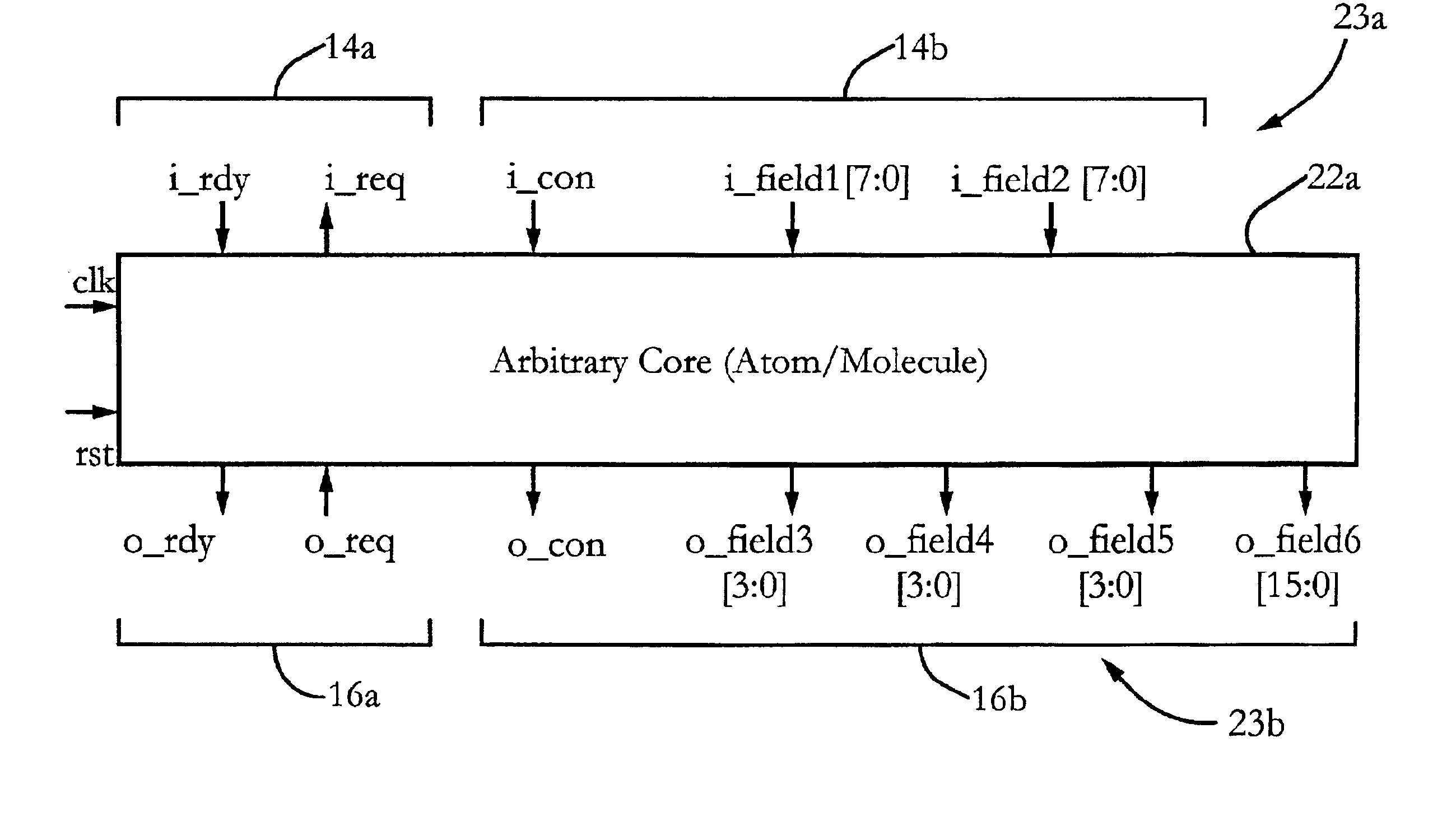 Multithreaded data/context flow processing architecture