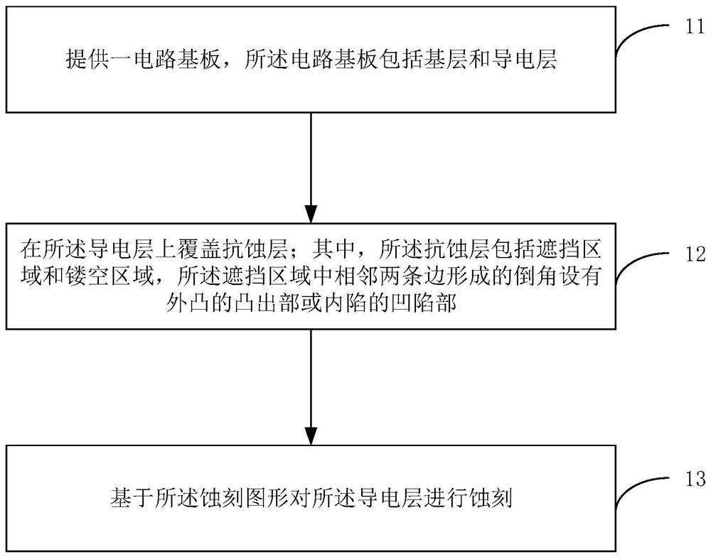 Circuit board, manufacturing method thereof and electronic equipment