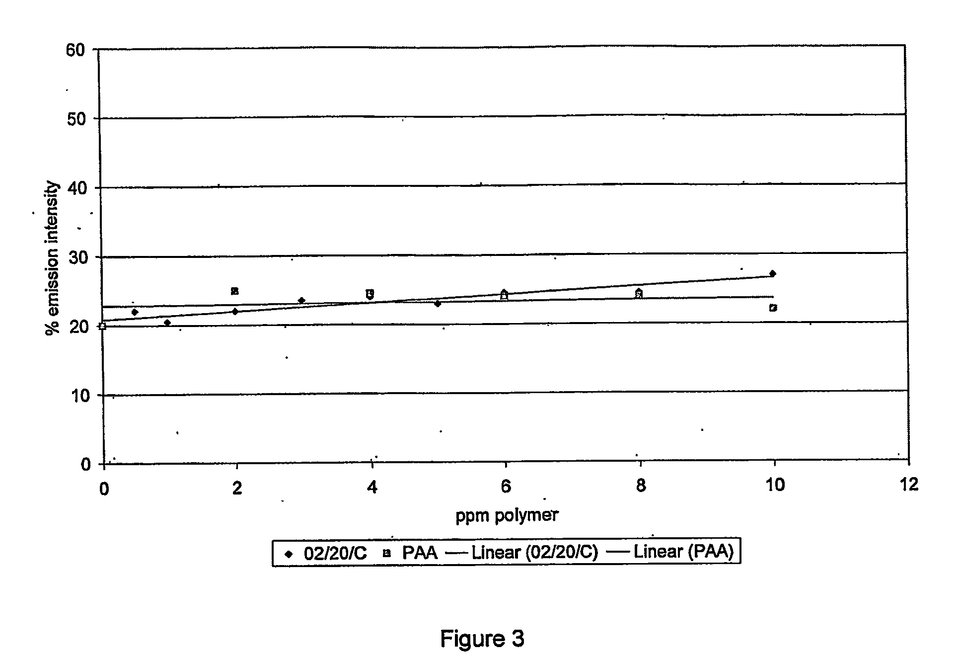 Tagged scale inhibiting polymers, compositions comprised thereof and preventing or controlling scale formation therewith