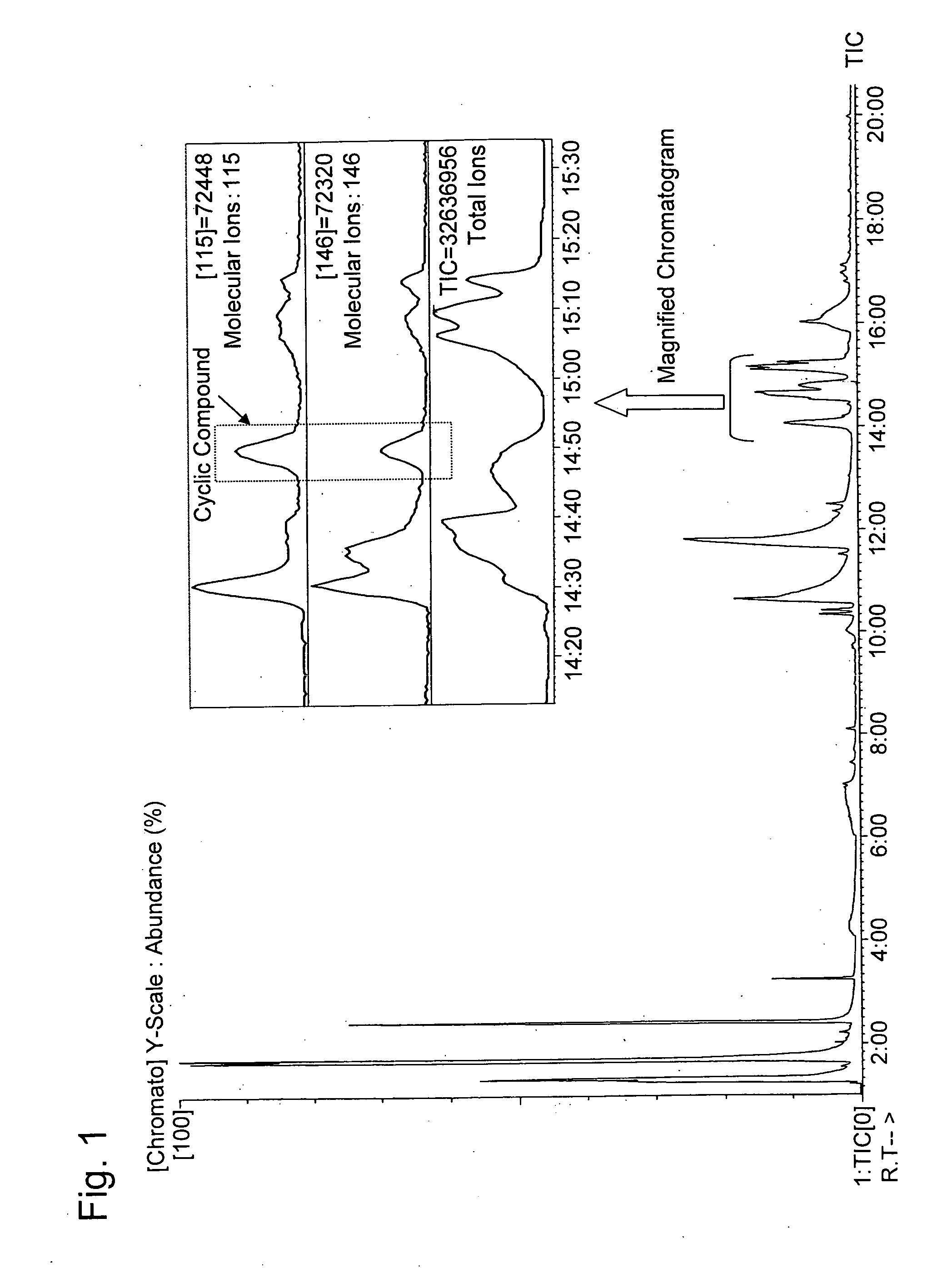 Method for producing lactic acid