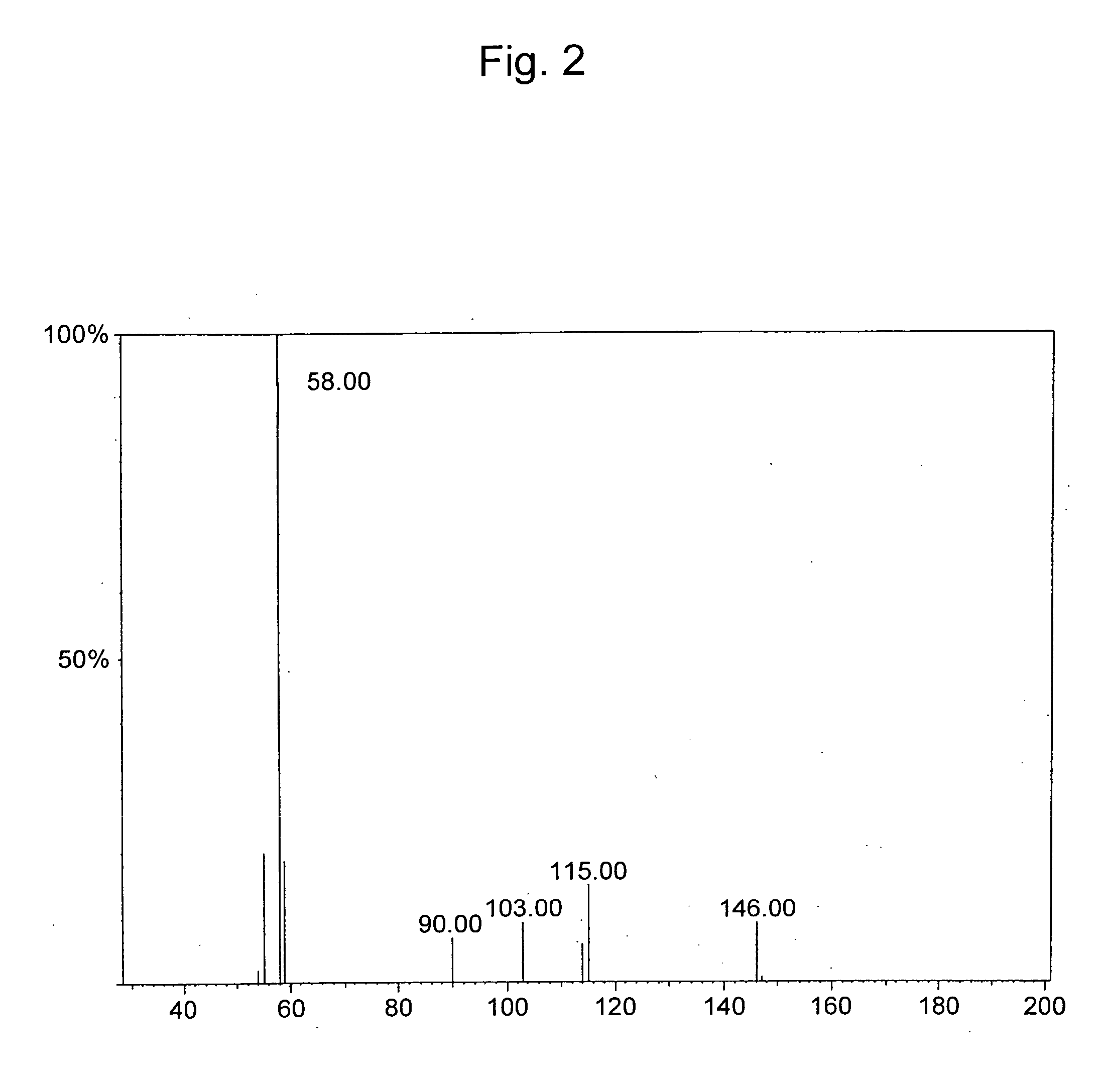 Method for producing lactic acid