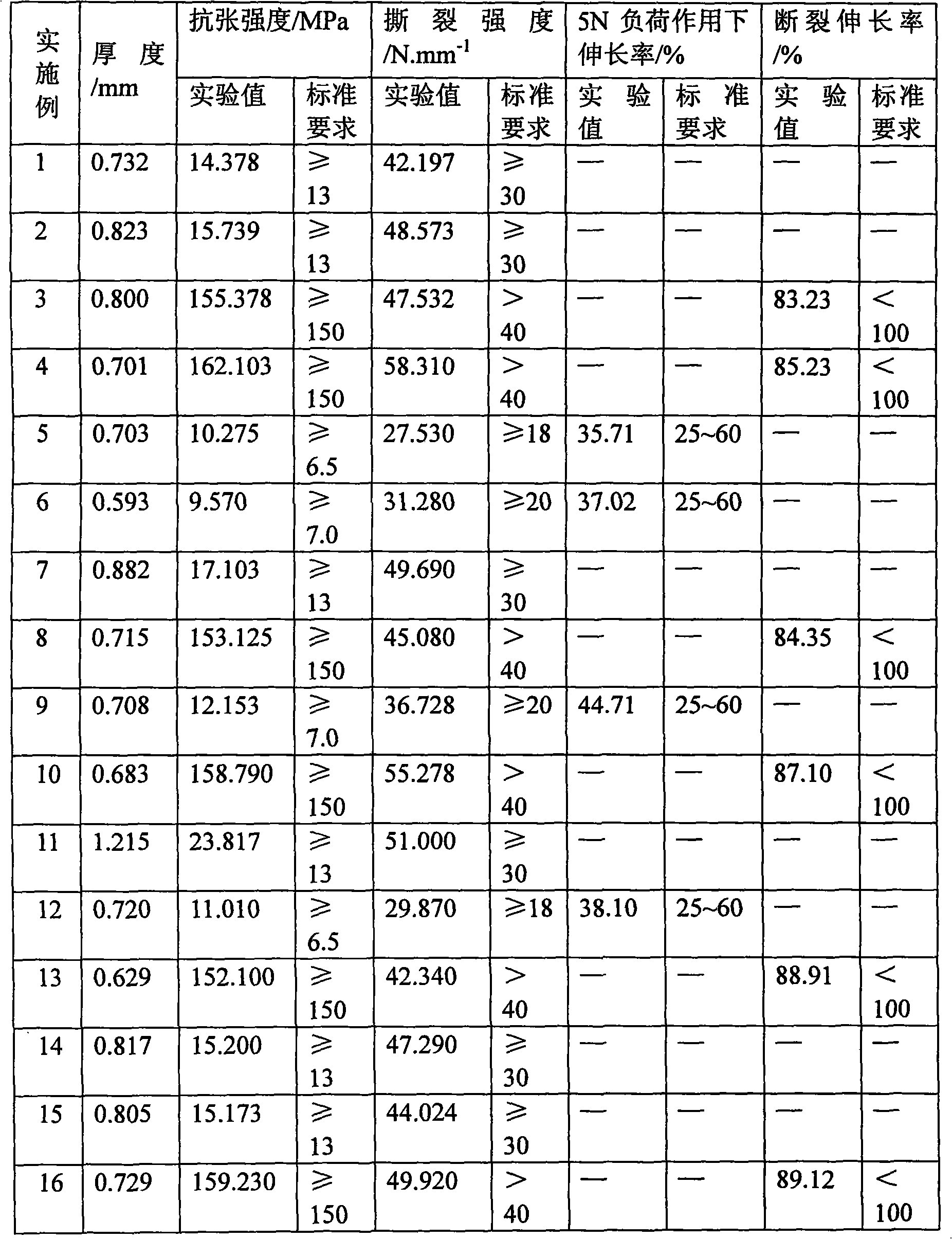 Method for stabilizing content of trivalent chromium and minimum hexavalent chrome in leather