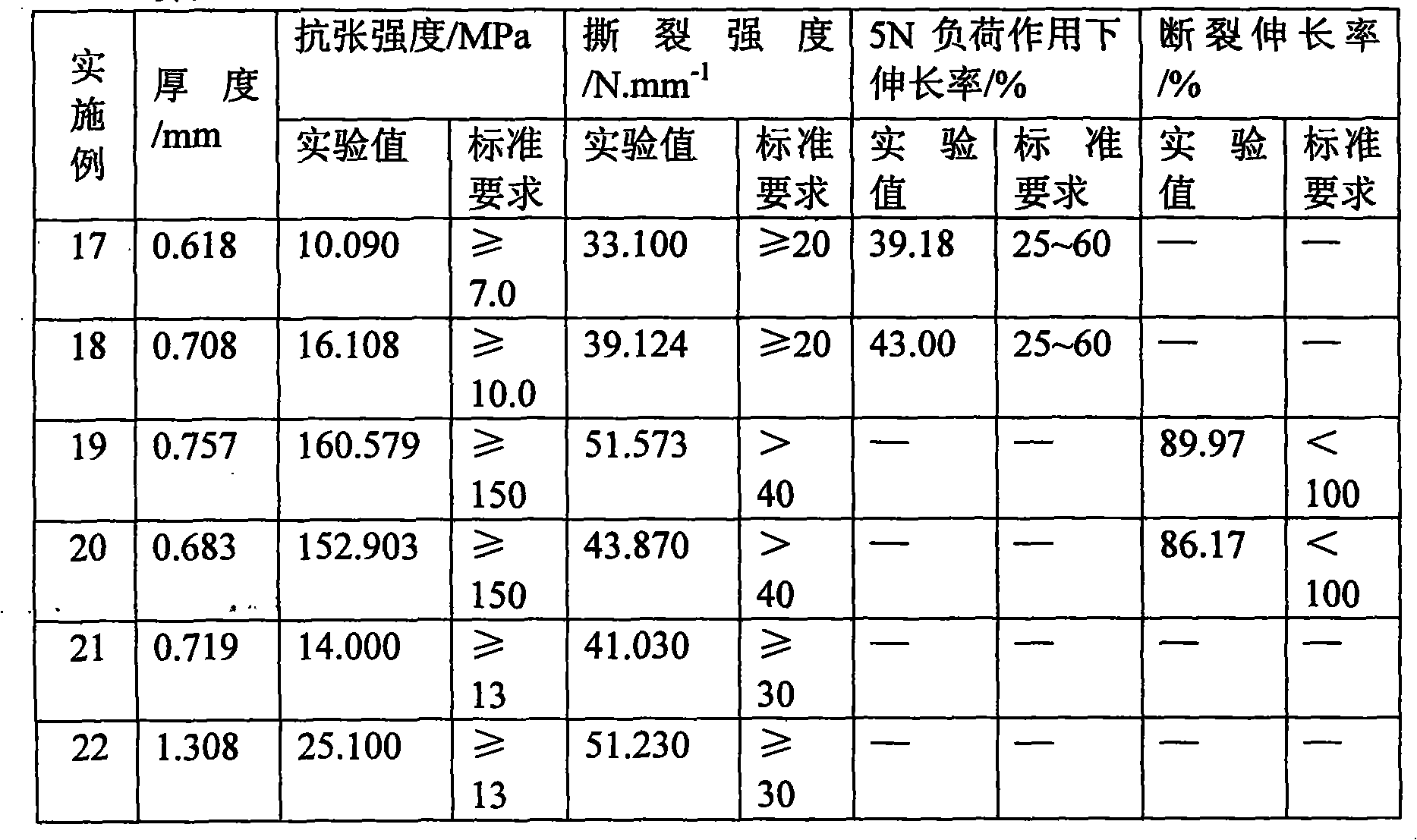 Method for stabilizing content of trivalent chromium and minimum hexavalent chrome in leather