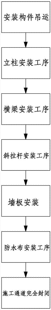 Method of mounting ballast tank in immersed tube