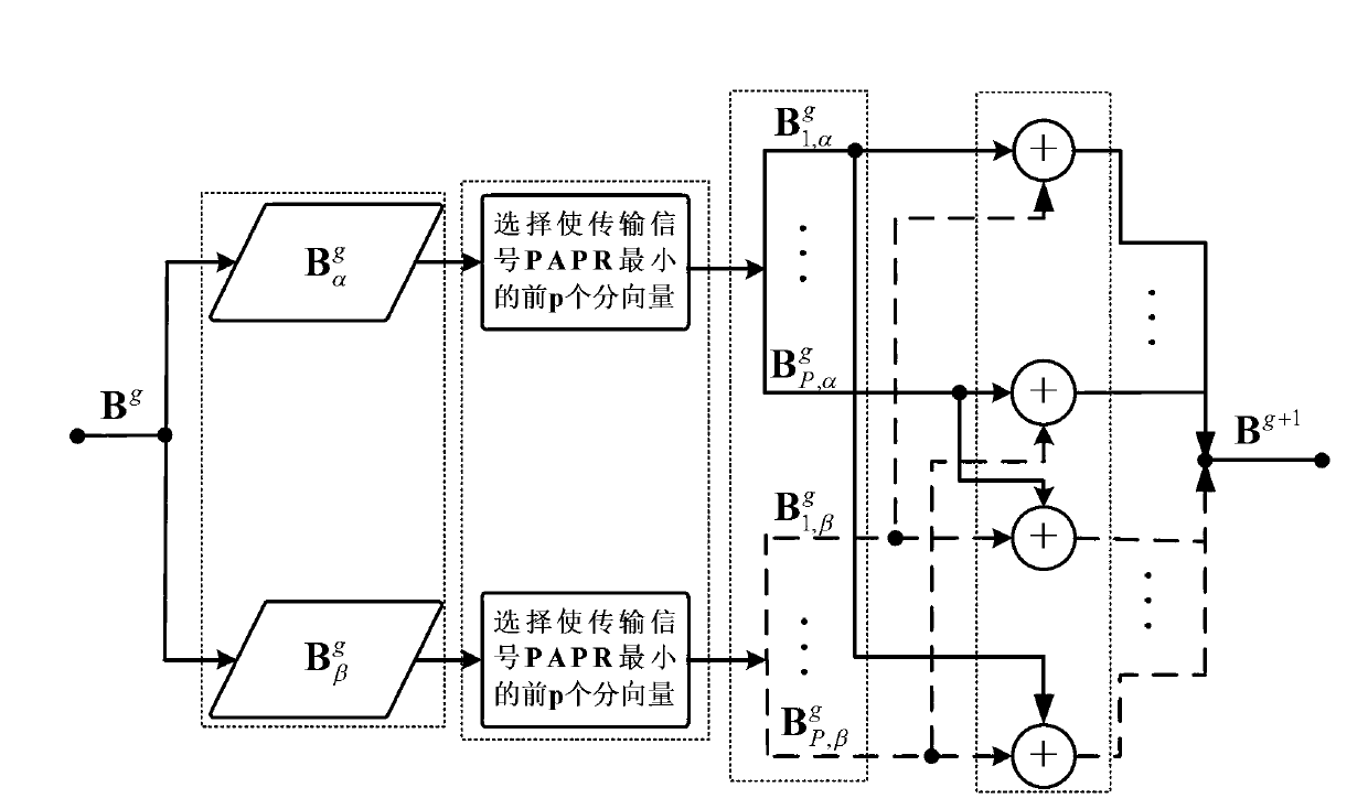 Phase factor preferred pair method for reducing PAPR of OFDM signal