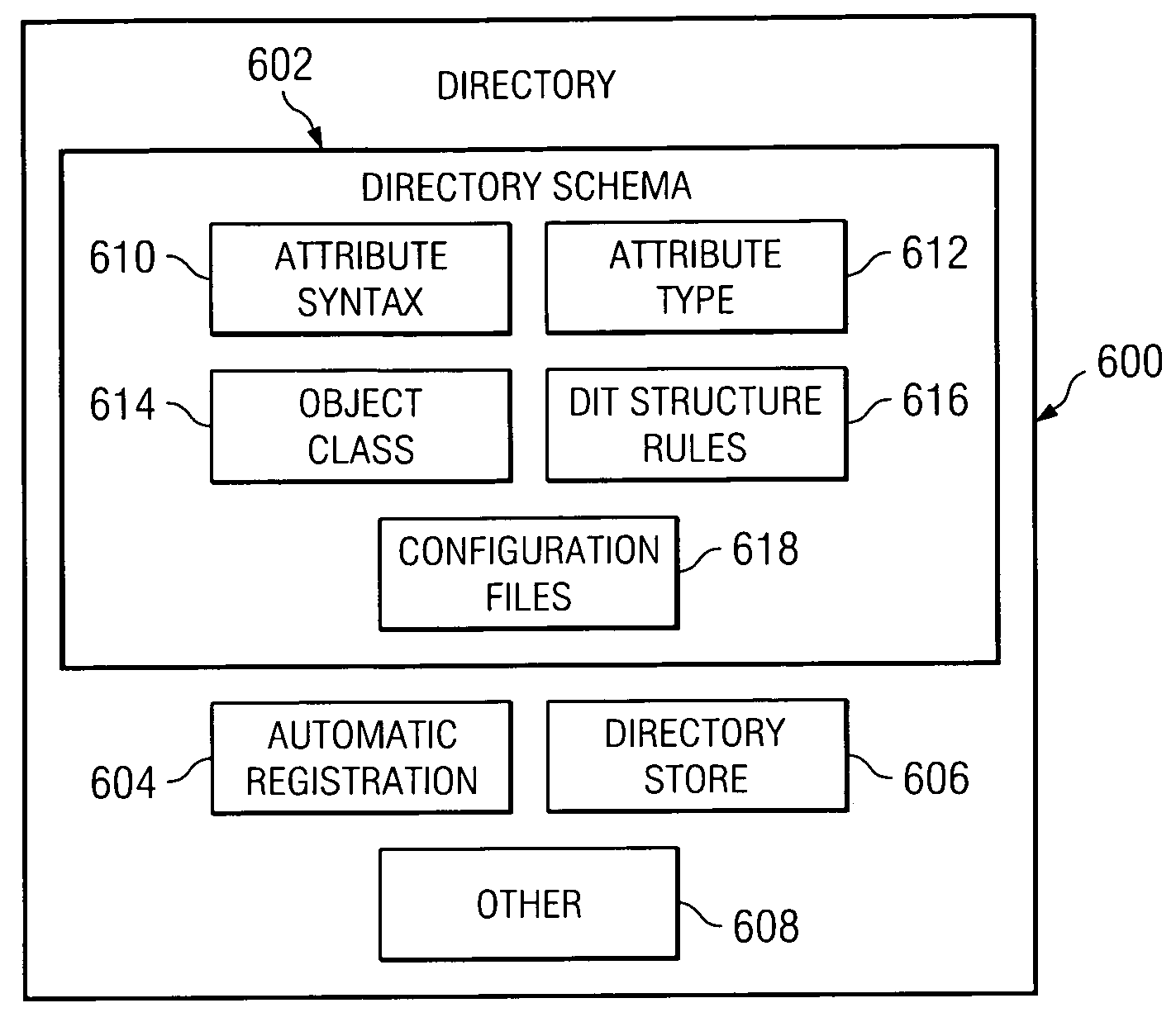 Method and system for improving write performance in a supplemental directory