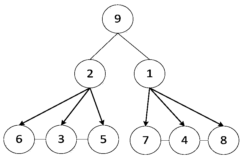 Designer role management and control method