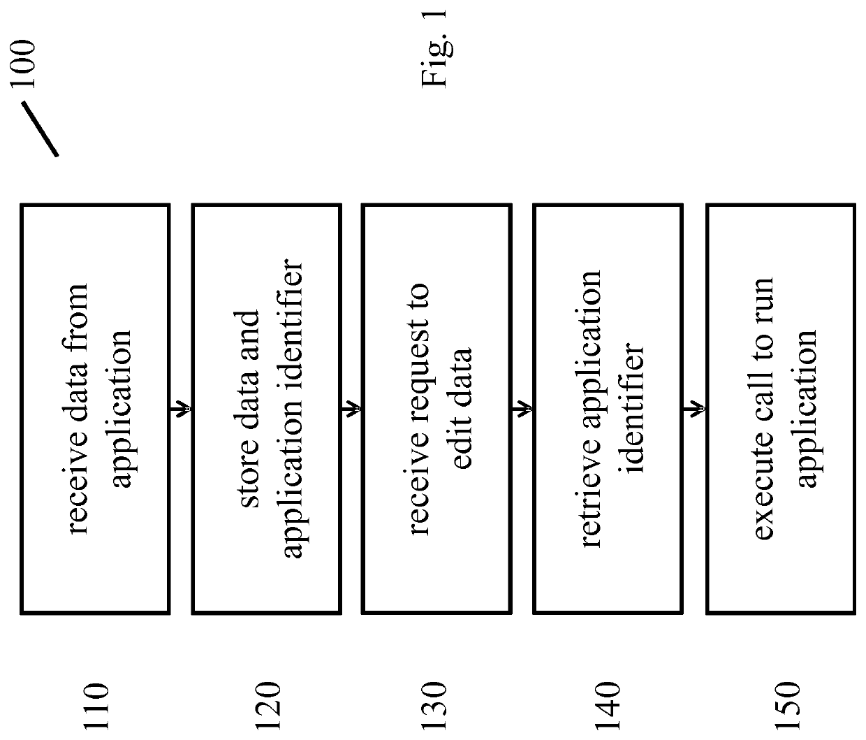 Lighting control data identification