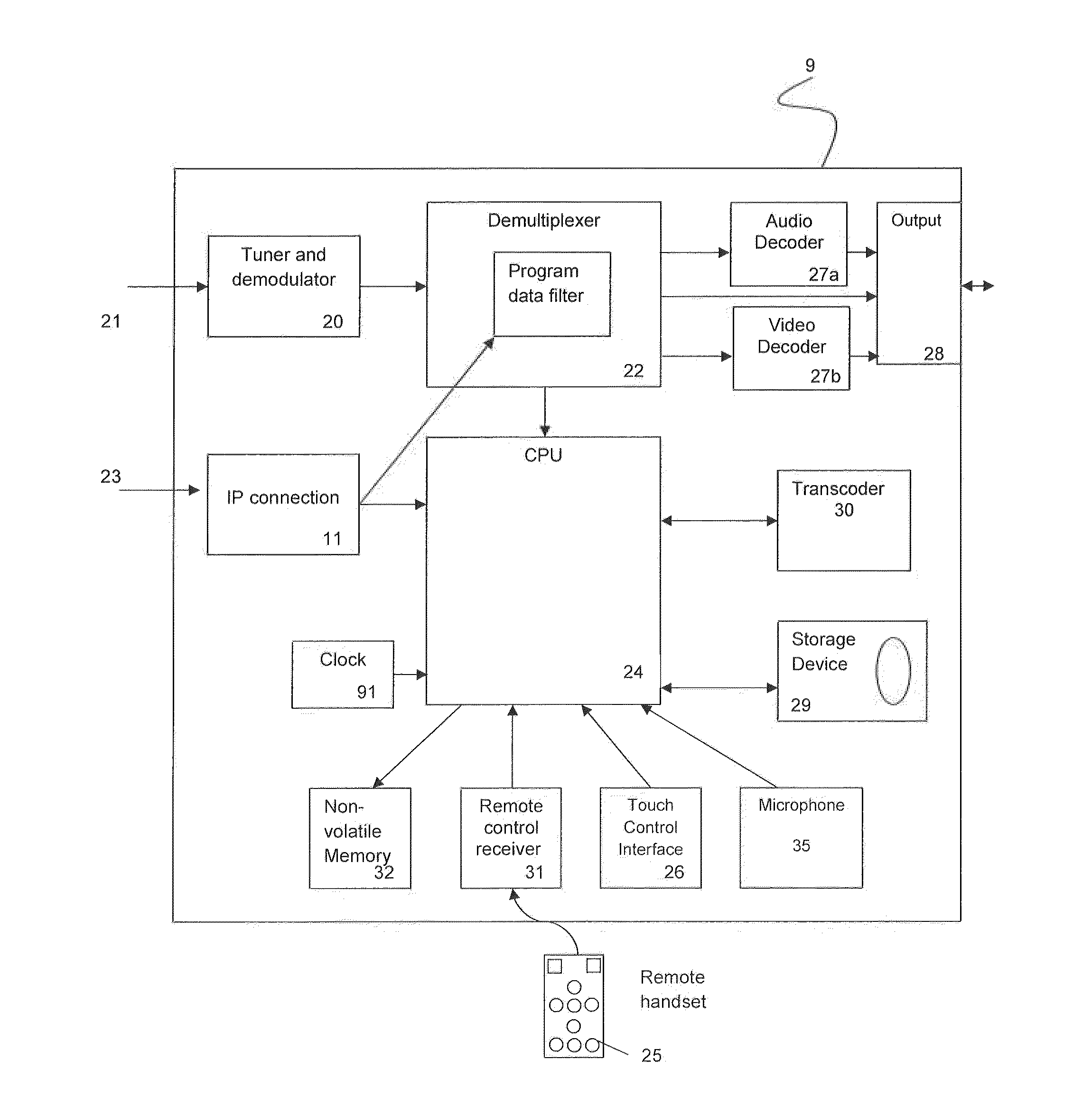 Loudness level control for audio reception and decoding equipment