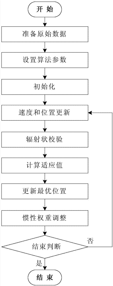 Method of reconstructing power distribution network containing distributed power supply