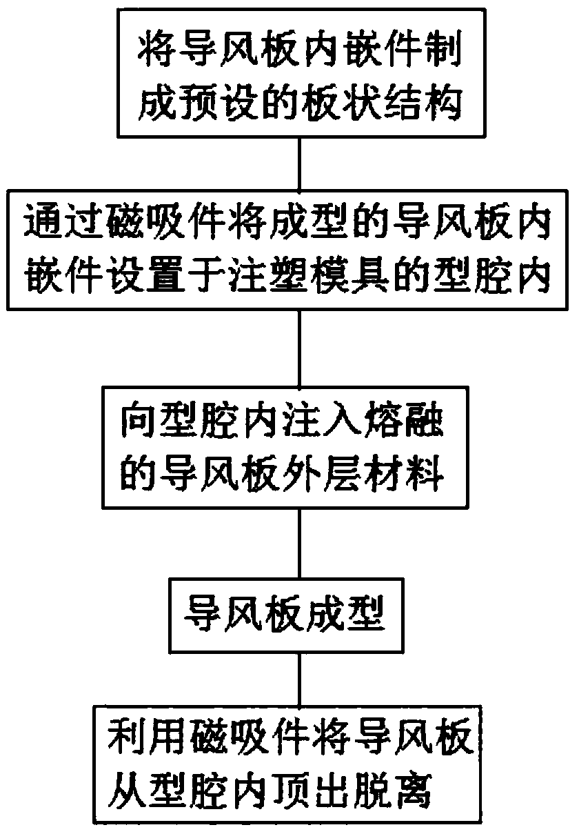 Air deflector, injection mold and molding method