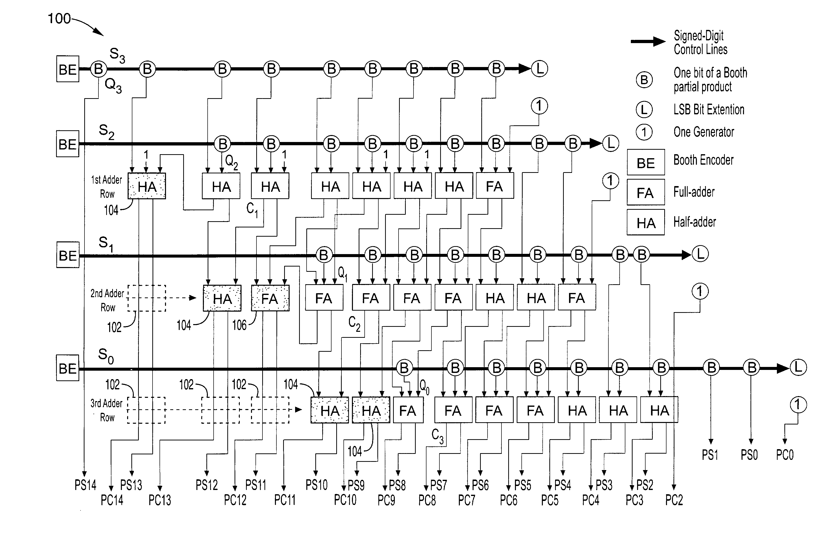 Low-power Booth-encoded array multiplier