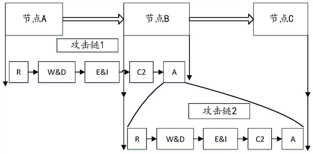 APT attack behavior analysis and detection method and device based on cascade attack chain model